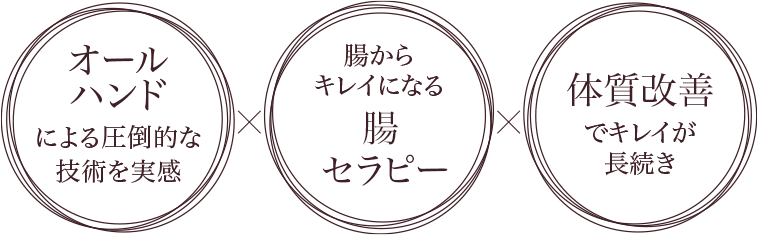 自由が丘の結果が出るエステサロン